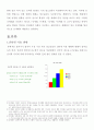 컴퓨터가 청소년에게 미치는 영향 3페이지