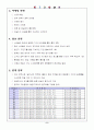 사업계획서 인터넷 중고책 서점 8페이지
