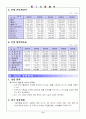 사업계획서 인터넷 중고책 서점 11페이지