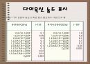 환경호르몬이란 무엇인가 14페이지