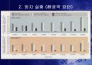 지능의 유전 11페이지
