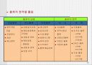 국제 물류관리 25페이지