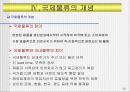 국제 물류관리 26페이지