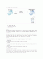기업공시제도 7페이지