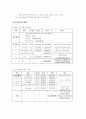 인터넷 멀티 PC방 사업계획서 14페이지