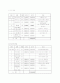 인터넷 멀티 PC방 사업계획서 15페이지