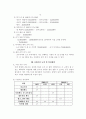 인터넷 멀티 PC방 사업계획서 22페이지