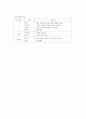 반도체 전반적인 공정 과정 13페이지