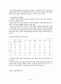 교회사회사업의 모형개발과 실천과제 21페이지