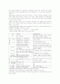 자립형사립고-정의.추진배경.추진과정.현황 3페이지