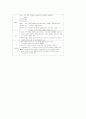 고객관계관리의 고객적,통합적,사회적 마케팅의 성공한 사례와 실패한 사례 4페이지