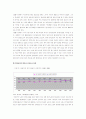 신자유주의와 노동시장 2페이지