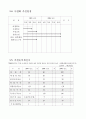 창업계획서 13페이지