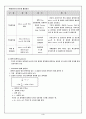 adsorptoin of solution 흡착 4페이지