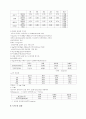 [자연과학] surface tension 7페이지