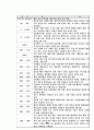 프랑스의 정치체제 26페이지