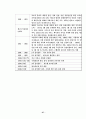 프랑스의 정치체제 27페이지