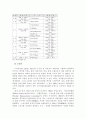 영국의 정치제도 10페이지
