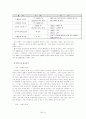삼성 휴대폰 애니콜 중국시장진불 분석 7페이지