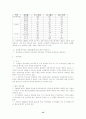 스칸디나비아반도국가의 정치 경제 사회 복지 제도 13페이지