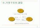 가격관리 20페이지