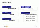 국민카드의 브랜드 전략 5페이지