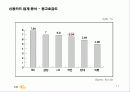 국민카드의 브랜드 전략 11페이지