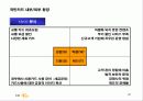 국민카드의 브랜드 전략 20페이지