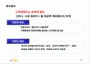 국민카드의 브랜드 전략 23페이지