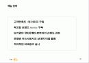 국민카드의 브랜드 전략 32페이지