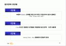 국민카드의 브랜드 전략 33페이지