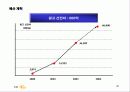 국민카드의 브랜드 전략 36페이지