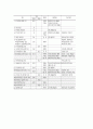 이익배당에 대하여 8페이지