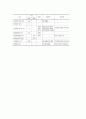 이익배당에 대하여 11페이지
