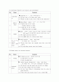 [수업지도안] 교사가 만든 중학 3학년 영어과 학습지도안 5페이지