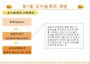 [교육공학] 대학원생이 만든 교수설계 (파워포인트 텍스트 요약 & 프리젠테이션용) 20페이지
