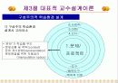 [교육공학] 대학원생이 만든 교수설계 (파워포인트 텍스트 요약 & 프리젠테이션용) 29페이지