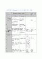 [학습지도안] 고1 영어과 수업지도안 5페이지