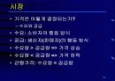 경제시장원리 14페이지