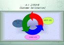 고객만족경영 4페이지
