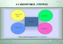 고객만족경영 5페이지