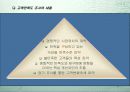 고객만족경영 12페이지