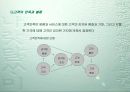고객만족경영 15페이지