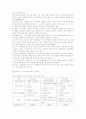 위기개입의 정의, 모델, 자살위기개입, 자살 위기개입 사례 및 과정 3페이지