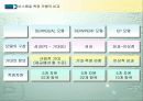 서비스 품질관리 15페이지