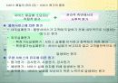 서비스 품질관리 20페이지