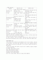 특수학습자 이해 7페이지