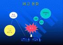 행동유형별 스트레스 해결방안 15페이지