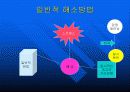 행동유형별 스트레스 해결방안 16페이지
