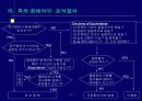 기업의 특허협상 및  분쟁 사례 6페이지